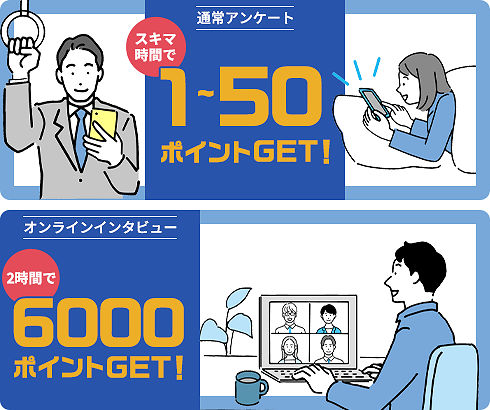 通常アンケートはスキマ時間で1～50ポイントGET！オンラインインタビューは2時間で6000ポイントGET！