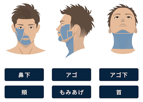 鼻下・アゴ・アゴ下・頬・もみあげ・首から選べます。